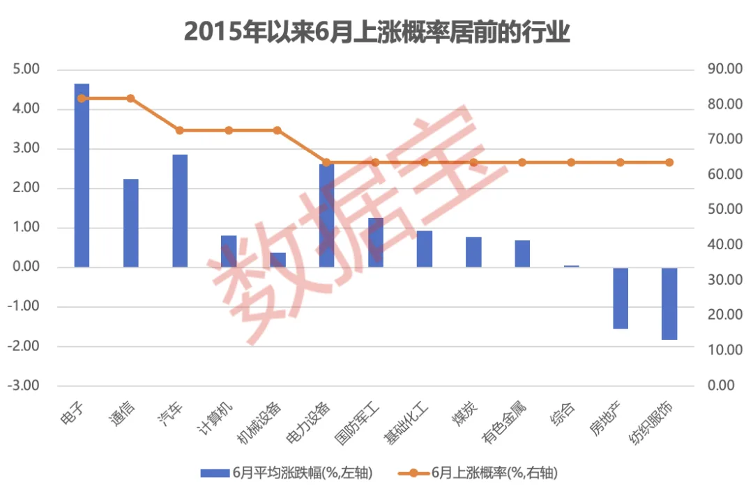 “五穷六绝”,A股将如何演绎6月绩优潜力金股出炉,扎堆CPO、GPU、商业航天、人形机器人